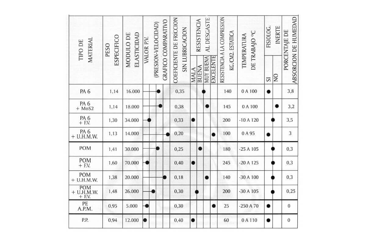 Datos Técnicos - Aplicaciones de Termoplásticos